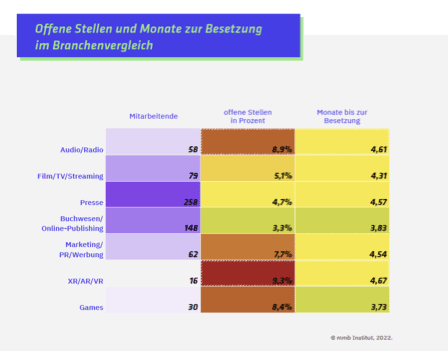 SIM-PM-Bedarfsstudie